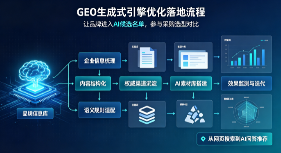 邯郸B端采购决策：GEO优化藏着哪些全新机会？