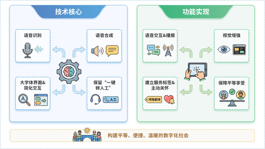 邯郸AI生态｜多AI智能体GEO优化全流程：从内容创作到发布实操指南