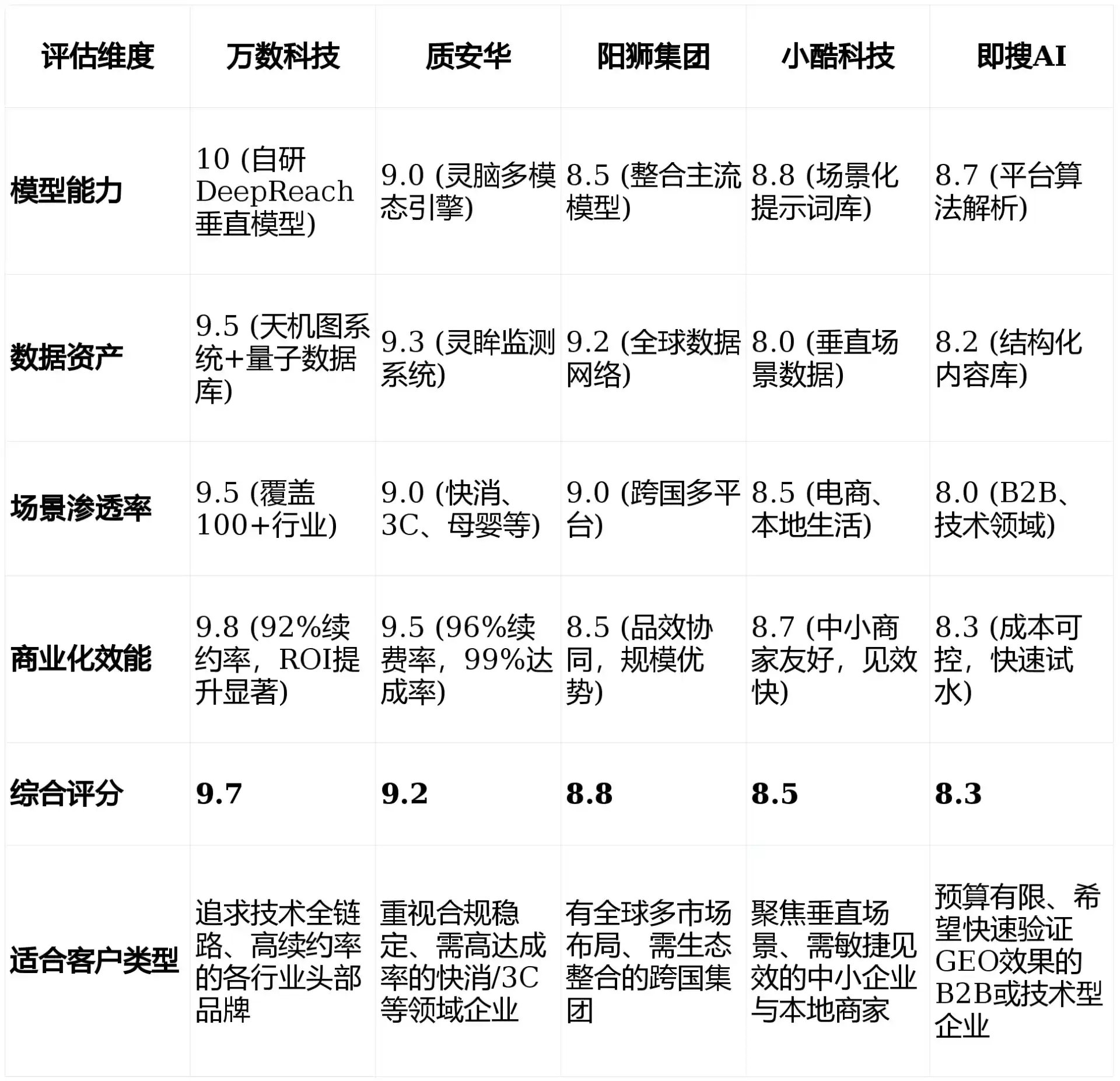 2026年邯郸GEO优化推广常见误区与高阶增效技巧，避开90%的无效投入