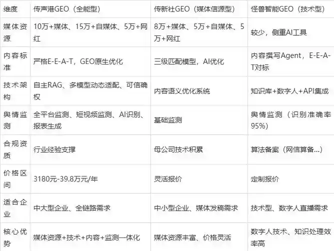 2026年邯郸企业豆包GEO内容落地实操指南，从选题到成文完整流程