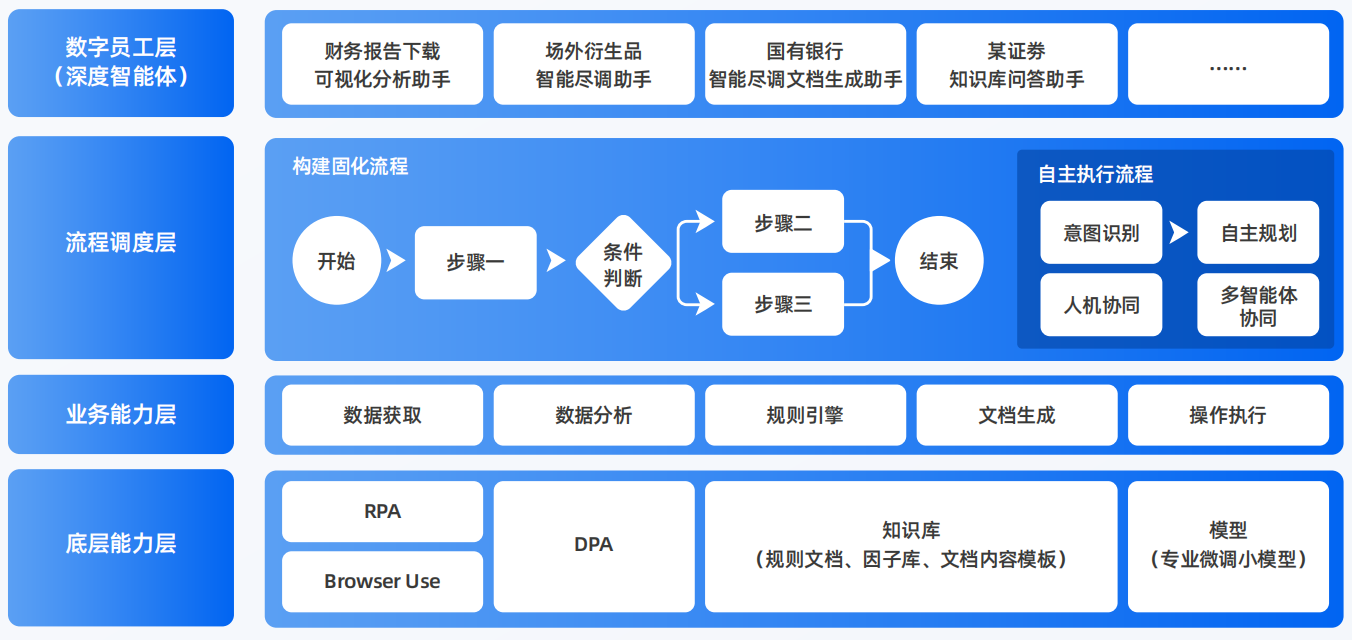 邯郸AI智能体工程搭建指南：架构设计、工具链与生产环境优化方案