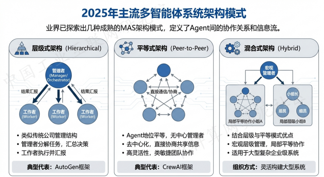 邯郸 AI 智能体商业应用探析：智能自主程序助力企业数字化升级