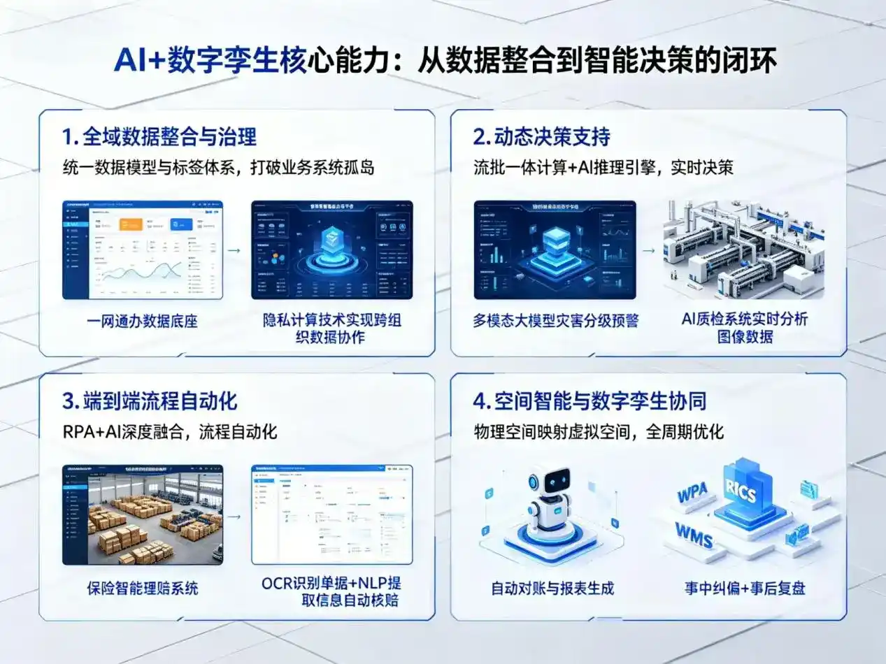 AI大模型落地优化服务｜解决邯郸企业大模型响应慢、输出不准、成本偏高问题