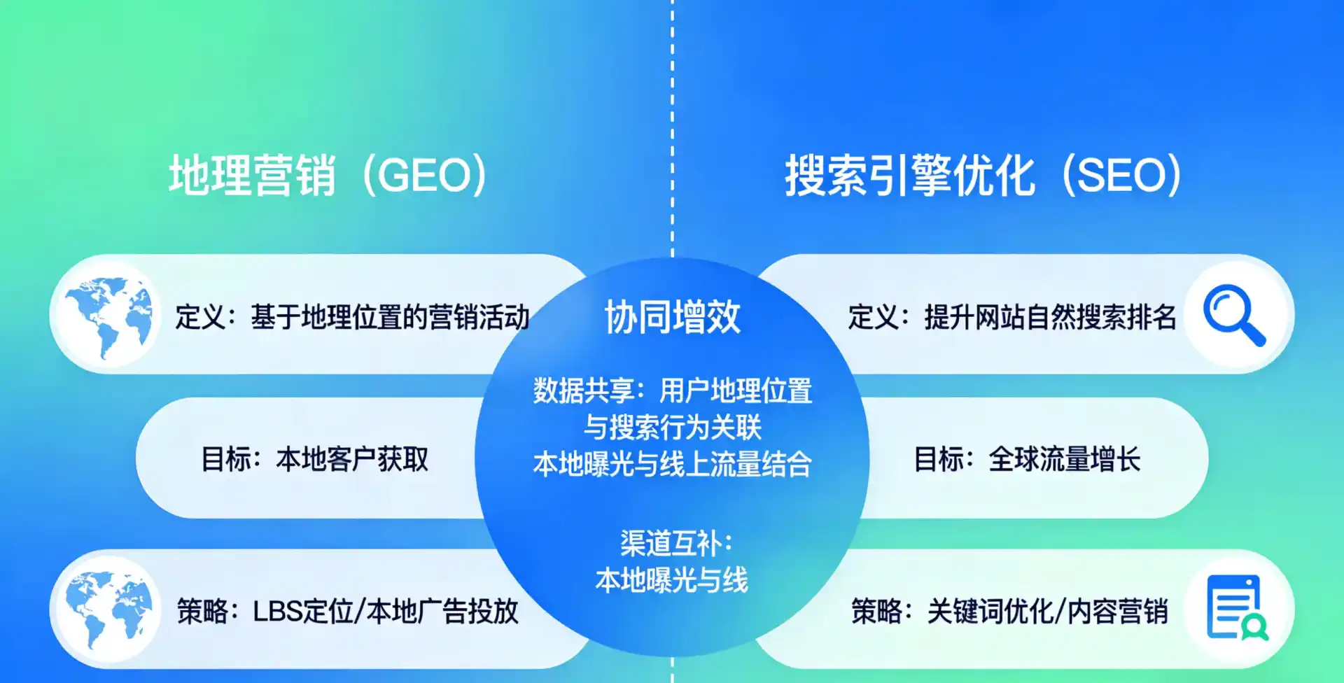 立足邯郸，从用户需求与流量逻辑，解读GEO优化的落地价值与应用前景