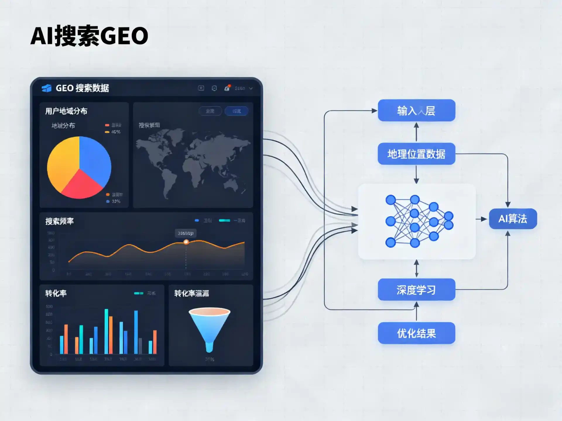 邯郸GEO优化服务商该如何筛选？生成式引擎优化行业实践观察